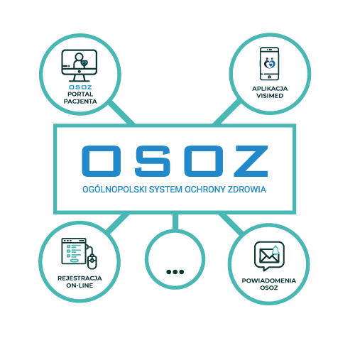 <!-- KSCL: tag not found ekosystem_osoz.alt -->